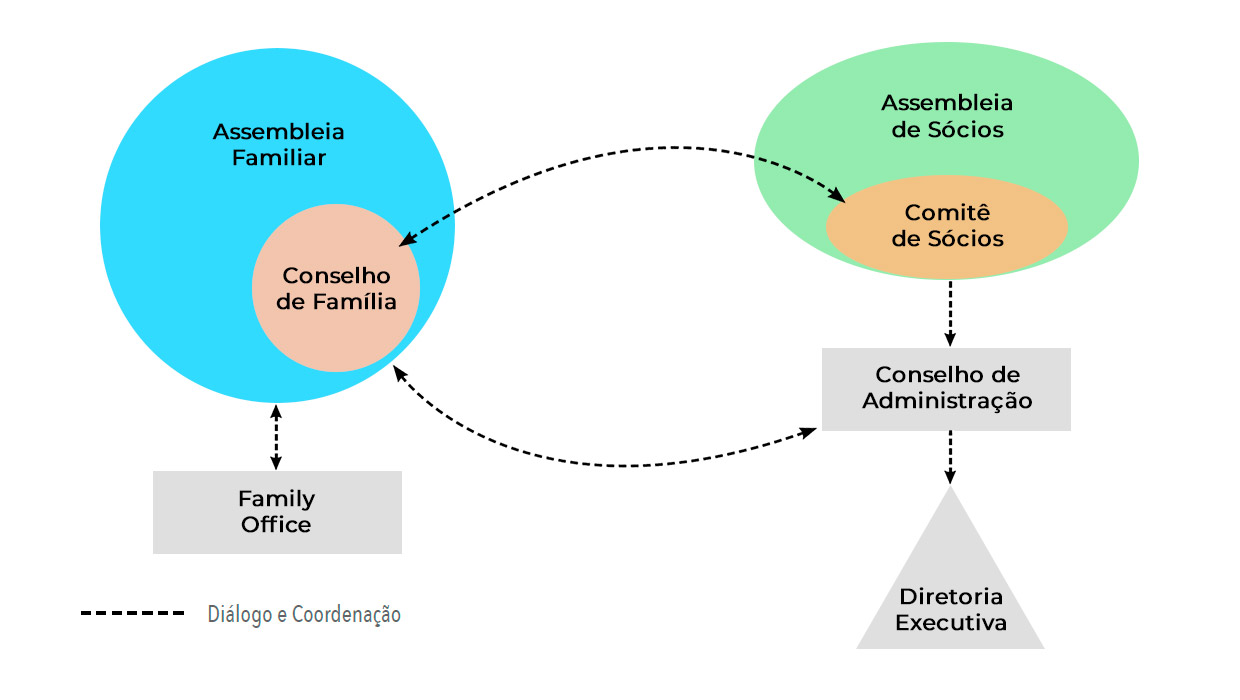 Fonte: Cambridge Family Enterprise Group, 2015.