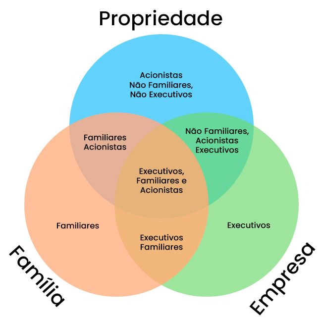 Fonte: Instituto Brasileiro de Governança Corporativa